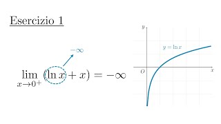 Calcolo di Limiti In Assenza di Forme dIndecisione Algebra dei Limiti 1°Parte Lezione in Classe [upl. by Aisylla258]