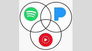 Spotify vs Pandora vs Youtube Music [upl. by Eaner]