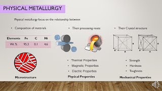 What is Physical Metallurgy Lecture 1 Part 1 Level 1 Course [upl. by Sorenson216]