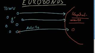 Eurobonds und Eurokrise [upl. by Yendor]