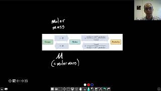 Chapter 3 Converting Between Grams Moles and Particles  CHM 103  029 [upl. by Adnahsor]