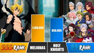 MELIODAS vs HOLY KNIGHTS Power Levels 🔥 I Seven Deadly Sins Power Scale [upl. by Lebna]