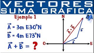 Suma de vectores método gráfico  Ejemplo 1 [upl. by Ced]