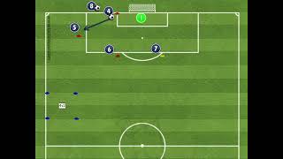 Technical Practice  Shooting in and around the box  Progression 2 [upl. by Irtimed]