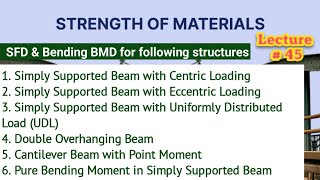 45 Complete SFD amp BMD of Simply Supported Beam with and without Eccentric Loading Etc [upl. by Anom892]