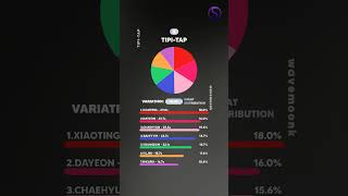 WORST to BEST Kep1er Line Distribution in 6th Mini Album TIPITAP [upl. by Sama]