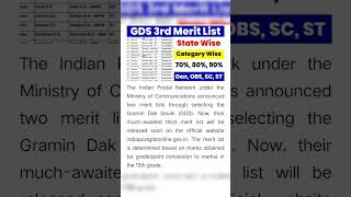 Gramin Dak Sevak 3rd Merit List 2024 StateWise GDS Result PDFjob govjob postal meritlistjobs [upl. by Nohtan]