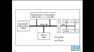 Class 35  AMBA  C Language  Embedded Systems [upl. by Acila928]