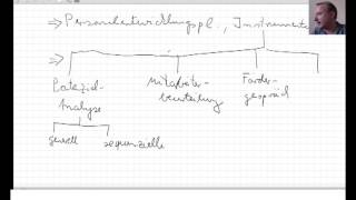 Nennen Sie die Instrumente der Personalentwicklungsplanung [upl. by Enak28]