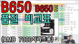 AMD CPU살때 필독영상 B650 B650E quot품질 비교표quot  신성조 [upl. by Lamar847]