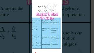 Chapter 3 Class 10 Maths class10maths [upl. by Baumann]