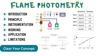 Flame PhotometryPrincipleWorkingdetermination of ion in sample by using flame photometer [upl. by Airdnalahs]