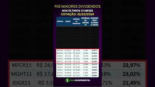 Quais FII com maiores dividendos hoje 2024 renda passiva fii dividendos rendapassiva [upl. by Weston942]