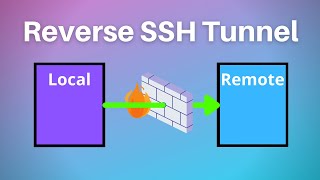 How to Reverse SSH Tunnel [upl. by Ludvig583]