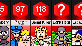 Comparison Crimes Ranked By IQ [upl. by Colburn748]