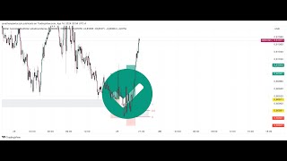 ASI SE HACE UNA ENTRADA PERFECTA  MASTERCLASS MODELO 2022 SMC  INSTITUCIONAL TRADING WEEK [upl. by Nauaj102]