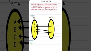Surjective Functions [upl. by Hendrik]