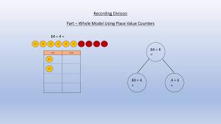 Teaching Kids Division Key Stage 2 Y3 amp Y4 Array Number Line and PartWhole Model [upl. by Liberati976]