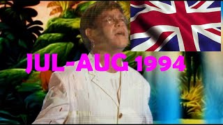 UK Singles Charts  JulyAugust 1994 [upl. by Schultz]