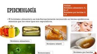 Botulismo Fisiopatología clínica diagnóstico y tratamiento [upl. by Assed]