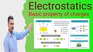 Basic property of charges class 12th by Anil sir [upl. by Ykcub551]