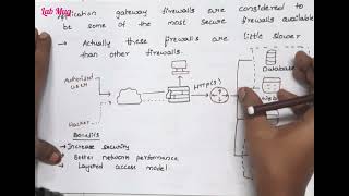 Firewall and types of firewalls in cryptography and security networking cryptography [upl. by Sremlahc]