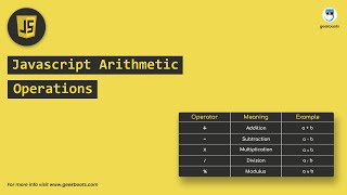 Learn How to Perform Arithmetic Operations in JavaScript  Quick Tutorial  Geekboots [upl. by Cung]