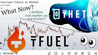 THETA  TFUEL Price Update  5 trillion Total market cap by end of the year  prediction  CEO Ripp [upl. by Yttig]