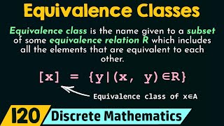 Equivalence Classes [upl. by Nollahp]