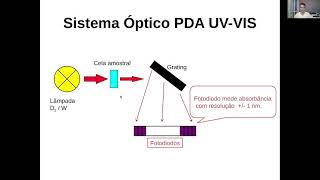 HPLC vídeo 8 [upl. by Budde801]