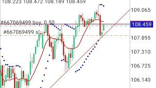 Cara open posisi trading forex yang tepat dan benar [upl. by Maure749]