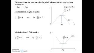 Unconstrained Optimization Technique in EconomicsProfit Maximization Cost Minimization [upl. by Annola756]