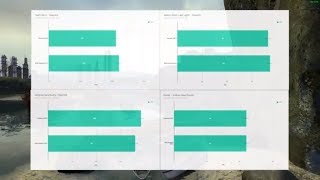 KDE vs Gnome  Resource Usage Comparison amp Benchmarks [upl. by Cresa899]