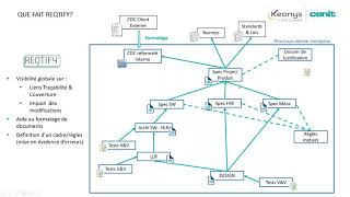 WEBINAIRE  Traçabilité des exigences avec REQTIFY et la 3DEXPERIENCE® [upl. by Bandler]