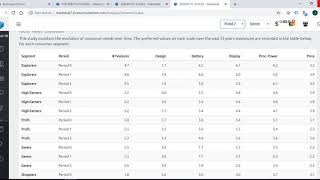 MarkStrat Simulation Market ResearchSemantic Scales [upl. by Naam]