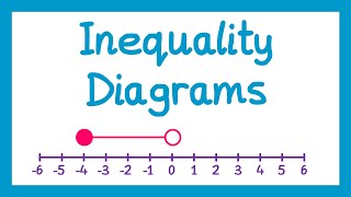 Inequality Diagrams  GCSE Maths [upl. by Nysa670]