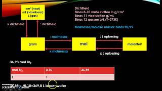 Rekenen aan reacties 2 [upl. by Hughett758]