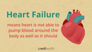 7 Warning Signs of Heart Failure You Should Never Ignore  For Help 8010994994 [upl. by Nivrehs450]