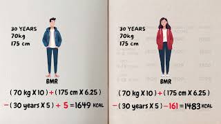 Calories What Are They and How Do They Affect Your Health caloriesexplained bmr energybalance [upl. by Assilam]