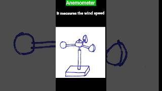 Anemometer [upl. by Nellad]