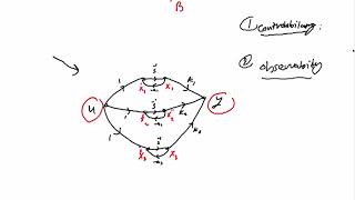 Controllability Observability by inspection [upl. by Emirac]