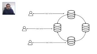 Replication in Distributed Systems Modes Consistency and Architectures Explained [upl. by Luane]