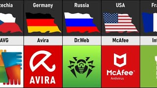 Antivirus Software From Different Countries [upl. by Terraj457]