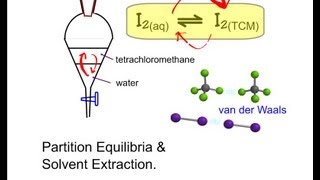 Partition Equilibria and Solvent Extraction  Principles and Questions [upl. by Herrmann]