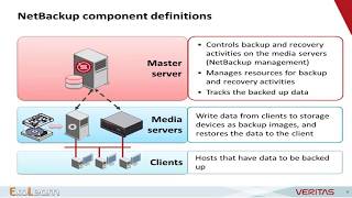 Symantec Netbackup Training Netbackup Full Course Exolearn [upl. by Nodyl]