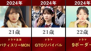 【9ボーダー】畑芽育の主なドラマ・映画を年齢順に並べてみた【川口春奈 木南晴夏 木戸大聖 松下洸平 GTOリバイバル パティスリーMON 女子高生、僧になる。 最高の教師】 [upl. by Enywad375]