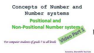 Number System introduction and detail of Positional amp nonpositional Number with calculated examples [upl. by Ylahtan]