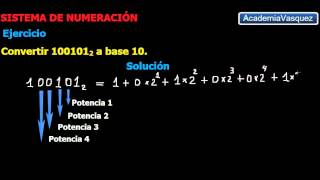 Caso 2 Convirtiendo de Base n a Base 10  Ejercicio 1 [upl. by Delacourt]