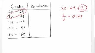 Class Boundaries [upl. by Akalam]