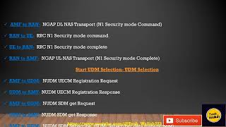 5G Registration Flow 5GNR  UE Registration flow [upl. by Perlie765]